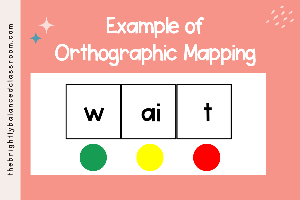 An example of how to use an orthographic map to segment the sounds found in the word 'wait'.