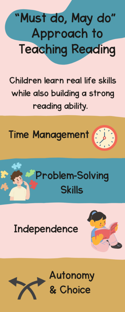 Infograph with 4 benefits of using a must do, may do approach to teaching reading that literacy centers don't allow for