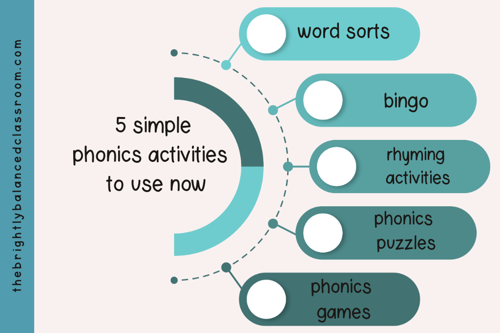 infograph of 5 simple phonics activities to use 