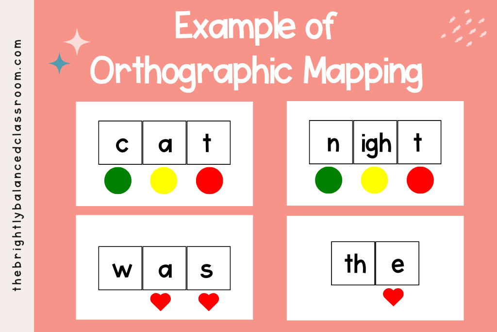 4 examples of how to use orthographic mapping