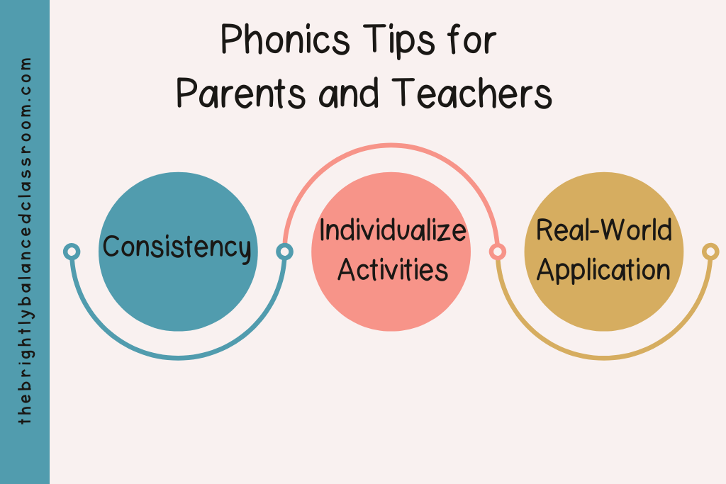 phonics tips consisting of 3 aspects