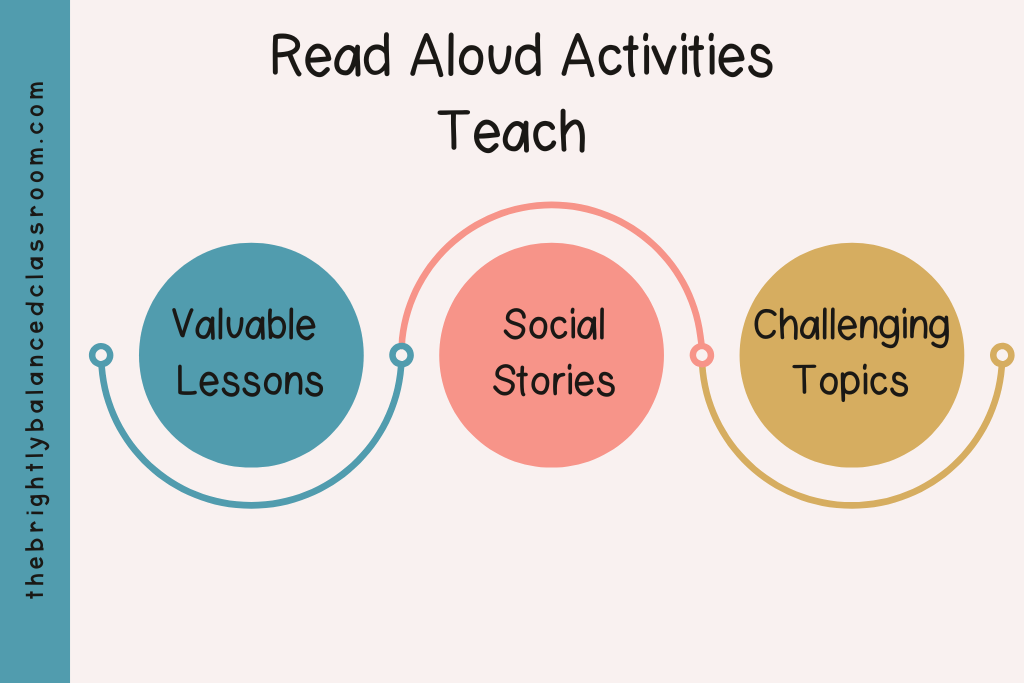 3 things read aloud stories teach