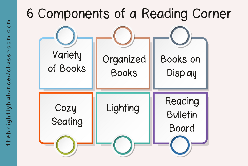 6 reading corner ideas in infograph