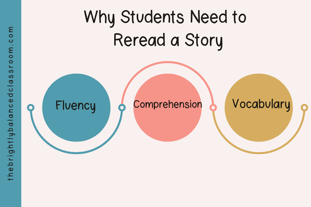 info-graph of importance of rereading stories